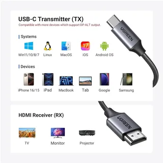 UGREEN CM737 (30 m), Wireless Transmitter and receiver 1080p@60Hz