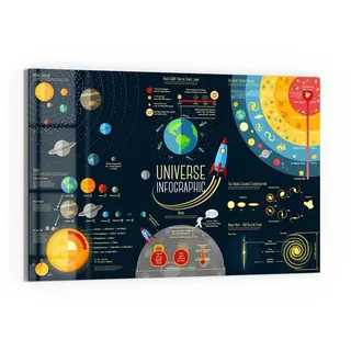 DEQORI Magnettafel 'Das Universum für Kinder', Whiteboard Pinnwand beschreibbar bunt|schwarz 60 cm x 40 cm