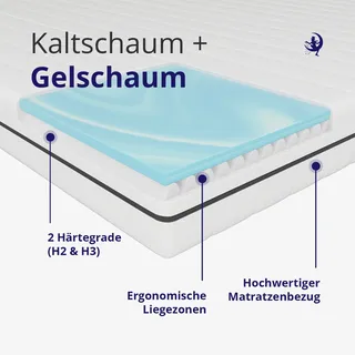 7-Zonen Gelschaummatratze Höhe 15cm H2/H3 atmungsaktiv klimaregulierend 140x200