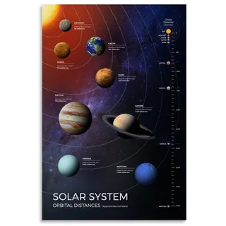 Sonnensystem Entfernungen 2 Weltraum-Poster, Bürozimmer-Dekor, kosmischer Sternenhimmel, Wandkunst, Poster für Wanddekoration, 30 x 45 cm