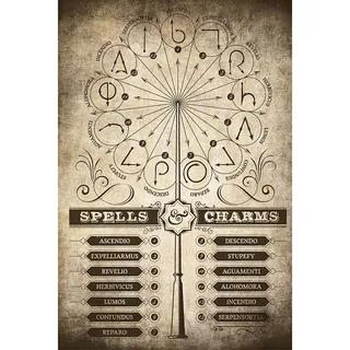 Poster Harry Potter Zaubersprüche Und -sprüche