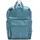 Rucksack Petrol