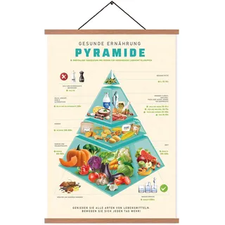ZDFDC Küche Poster Ernährungspyramide,Deko Bilder-Gesundes Essen,Wandbilder auf Leinwand in A2-Größe mit Teakholz-Holzposterleiste und Magnetbefestigung 60X40cm