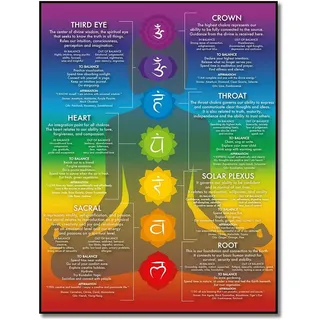 VERENIX Chakra-Diagramm-Poster-7 Chakra-Yoga-Wandkunst, Dekor, Zen-Raumdekoration, Reiki-Infografie, Energieheilung, Meditationskunst (rot, 40,6 x 61 cm, ungerahmt)