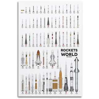 Retro-Raketen-Poster für Wände, Raketen der Welt, Wandkunst, Weltraumflug, Dekor für Jungenzimmer, Raum-Poster, dekorative Malerei, Leinwand, Wandposter und Kunstdruck, Poster, 40 x 60 cm
