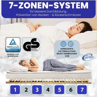 Coemo 7-Zonen-Lattenrost Basic, 80 x 200 cm