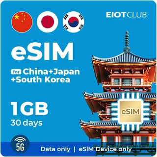 EIOTCLUB eSIM für Reisen (Europe 33 Countries | Unlimited 7days)
