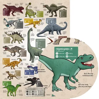 Dinosaurier-Poster: 18 Dinos & Fakten auf A1 Dinosaurier Plakat für Kinder | Großes Format (60x84cm), so finden auf dem Poster Dinosaurier mit Namen, Infoboxen und je vier spannende Fakten ihren Platz