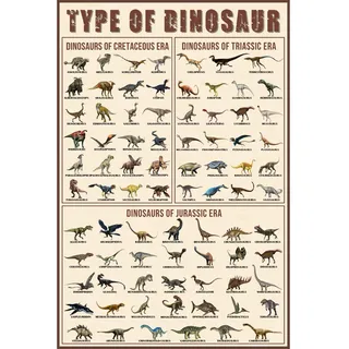 OLIKIUS Dinosaurier-Poster Types Of Dinosaurier, Triassic, Jurassic and Cretaceous, ungerahmt, 30,5 x 45,7 cm