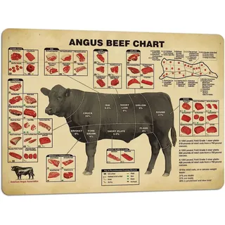 Vintage-Poster mit Rindfleisch-Metzger-Leitfaden, Lebensmittel-Wandkunst mit Rindfleisch-Schnitten, Aufteilungstabelle, Fleisch-Kunstdrucke, Lebensmittelbild, Dekoration, Küche, modernes Diagramm, Wis