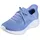 0 Damen Blau/Pink 36 5