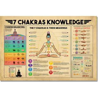 VERENIX Vintage-Yoga-Poster – 7 Chakren Wissen Zen Raumdekoration – Chakra-Diagramm und Wanddekoration, Leinwanddruck (Vintage-Chakra, 40,6 x 61 cm, ungerahmt)