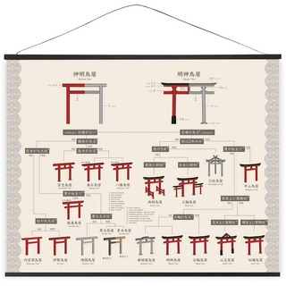 CoolChange Japanisches Architektur Rollbild aus Stoff | Wandbild mit Torii Schrein Eingangstor | Poster 100x81cm