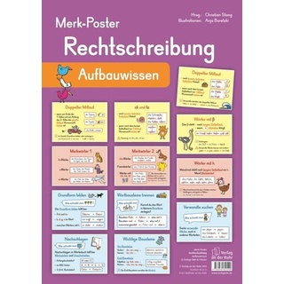 Merk-Poster: Rechtschreibung - Aufbauwissen