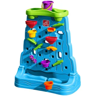 Step2 Waterfall Discovery Wall
