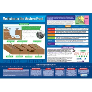 Daydream Education Poster mit Aufschrift"Medicine on the Western Front", Hochglanzpapier, 850 mm x 594 mm (A1)