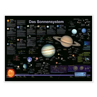 Posterlounge Das Sonnensystem Poster | 70 x 50 cm von Planet Poster Editions Wandbilder Wanddeko