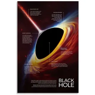 Schwarzes Loch, Infografik-Poster, Büro, Raumdekoration, kosmischer Sternenhimmel, Wandkunst-Poster für Wanddekoration, 60 x 90 cm