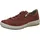 Canyon Rose 38,5