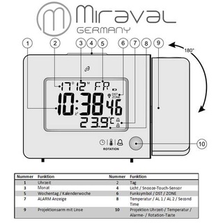 Miraval Funk-Projektionswecker Funkwecker USB 2 Alarme Temperaturanzeige Datum - 4-MV5822-1