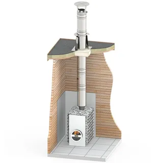 Edelstahl Kamin ohne feste Sohle