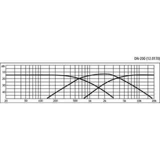  DN-200 