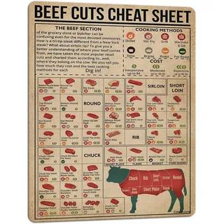 PAIION Vintage Beef Butcher Guide Poster Metallschilder Fleisch Schnitte Division Diagramm Kunst Restaurant Wanddekoration Küche 30,5 x 40,6 cm