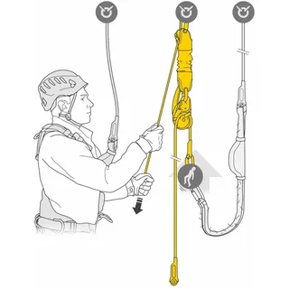 PETZL - Kits - Jag Rescue Kit - Rettungskit 120 cm