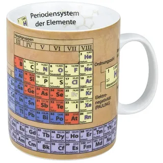 Könitz Wissenschaftsbecher / Wissensbecher / Becher Chemie Periodensystem 460ml