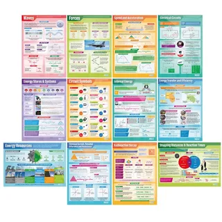 Daydream Education Physik-Poster, laminiertes Hochglanzpapier, 850 mm x 594 mm (A1), 12 Stück