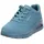 Blau 36