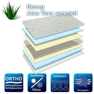 Matratzen Perfekt Federkernmatratze Smaragd in Weiß, Härtegrad 4 | Gr.: 100 x 200 x 27 cm