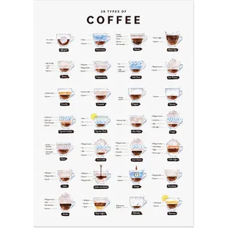 JUNOMI® Kaffee Poster DIN A3 weiß | 28 Kaffeesorten, Bild Küche | Wandbild für die Küche und die Kaffeeecke, von Affogato bis Romano, als Aquarell oder in Kreidetafel-Optik