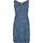DNM B Sommerkleid S