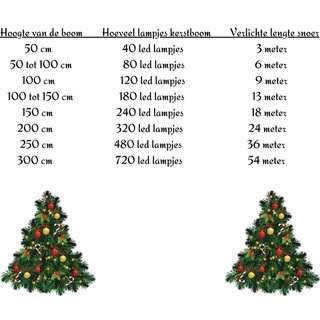 Led Lichterkette Cluster 400er warmweiß Tannenbaum Weihnachten Baum Garten 8m