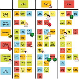 2DOBOARD Scrum und Kanban Board Set für Whiteboard - Beschreibbare Magnete, Magnetlinien, Avatar-, Gefahren- und Smiley - Scrum Magnete zum Beschriften - Basic Set 122 Teile